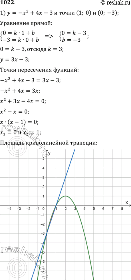 Изображение 1022 1) Параболой у = -х2 + 4х - 3 и прямой, проходящей через точки (1; 0) и (0; -3);  2) параболой у - -х2 и...