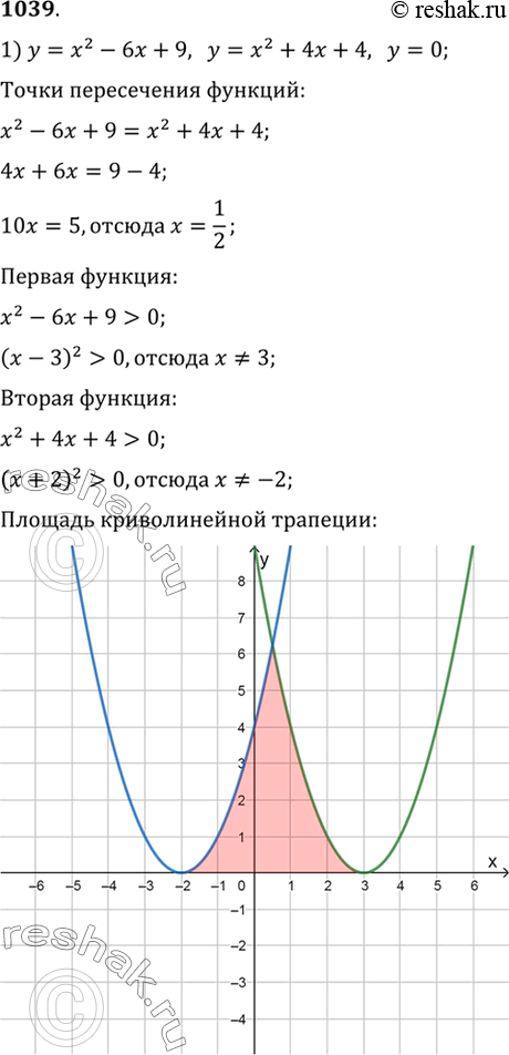 Изображение 1039 1)	у = х2 - 6х + 9, у = х2	+ 4х + 4, у = 0;  2) у = х2 + 1, у = 3-х2;  3) у = х2, у = 2  корень 2х;  4) у = корень х, у = корень (4-3x), у =...