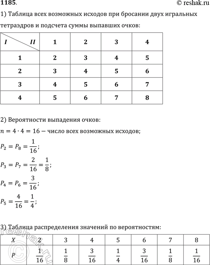 Изображение 1185 Составить таблицу распределения по вероятностям Р значений случайной величины X — суммы...