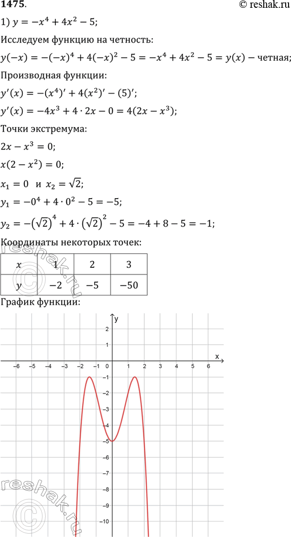 Изображение 1475 Исследовать функцию на чётность и нечётность и построить её график:  1) у = -х4 + 4х2 - 5;	  2) у = х3 -...