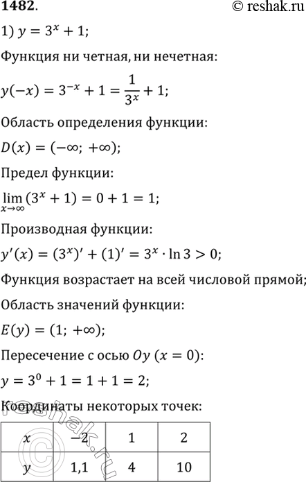 Изображение 1482 Выяснить основные свойства функции и построить её график:  1)у = Зх+1;	  2) у = log2 (х + 1);	  3) у = log1/3 (х-...