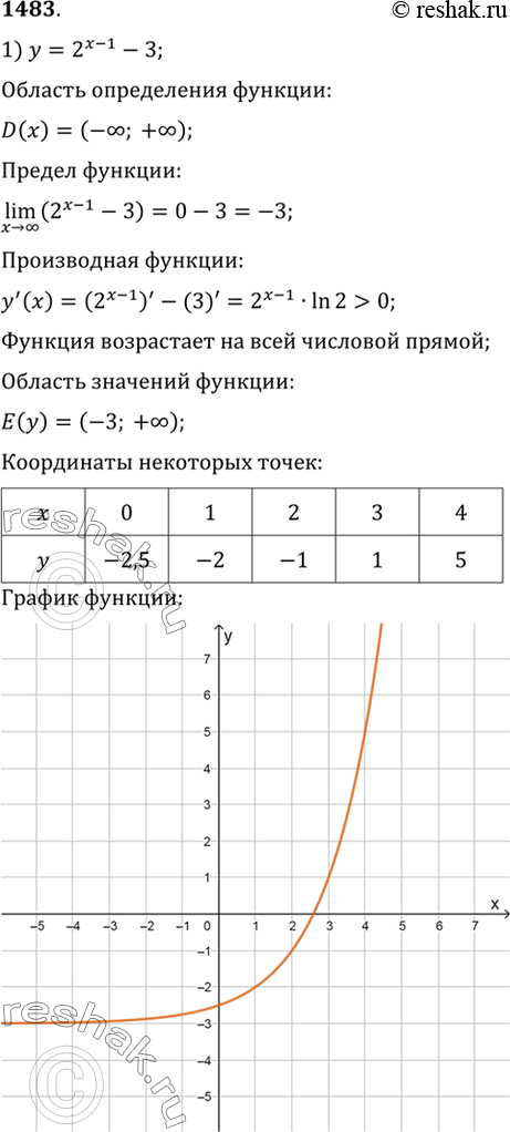 Изображение Упр.1483 ГДЗ Алимов 10-11 класс