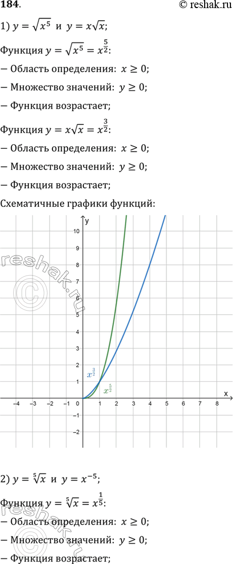 Изображение 184 Изобразить схематически на одном рисунке графики функций:  1) y= корень x5,y=x корень x;  2) y= корень 5 степени x,...