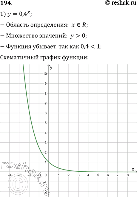 Изображение 194 Изобразить схематически график функции:  1) y= 0,4x;  2) y= (корень 2)x;  3) y=(1/корень 2)x;  4) y=(корень...