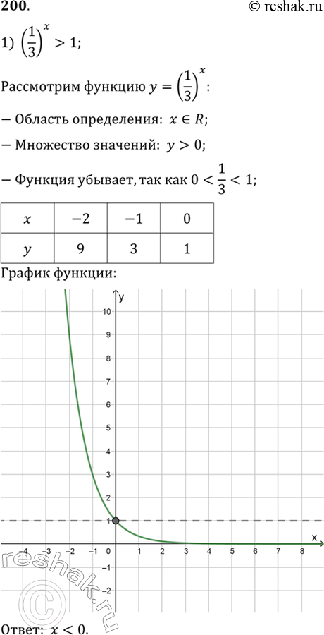 Изображение 200 Решить графически неравенство:  1) (1/3)x >1;  2) (1/20)x < 1;  3) 5x >5;  4) 5x...