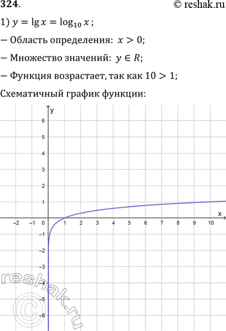 Изображение 324 Изобразить схематически график функции:  1) y=lgx;	  2) у = lnх;   3) y = log0,4(x);	  4)...