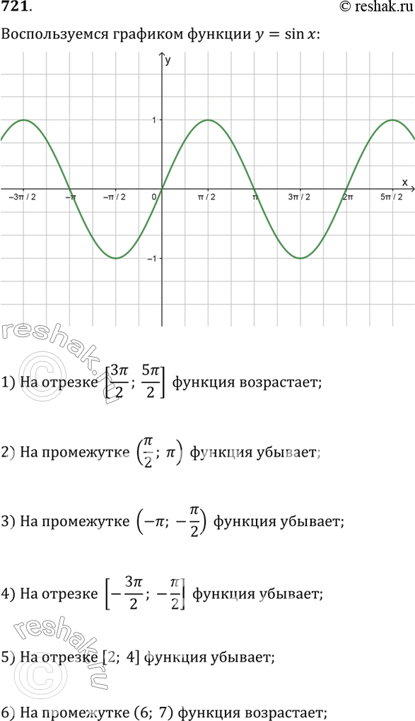 Изображение 721. (Устно.) Выяснить, возрастает  или убывает функция y=sinx на промежутке:  1) [3пи/2;5пи/2];  2) (пи/2;пи);  3) (-пи;-пи/2);  4) [-3пи/2;-пи/2];  5) [2;4];  6)...