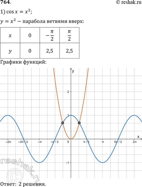 Изображение Упр.764 ГДЗ Алимов 10-11 класс