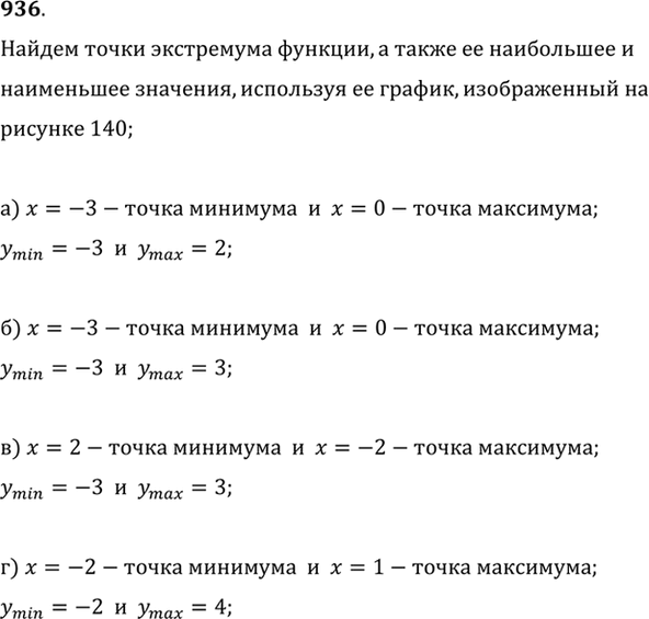 Изображение 936 Используя график функции (рис. 140), найти её точки экстремума, а также наибольшее и наименьшее...