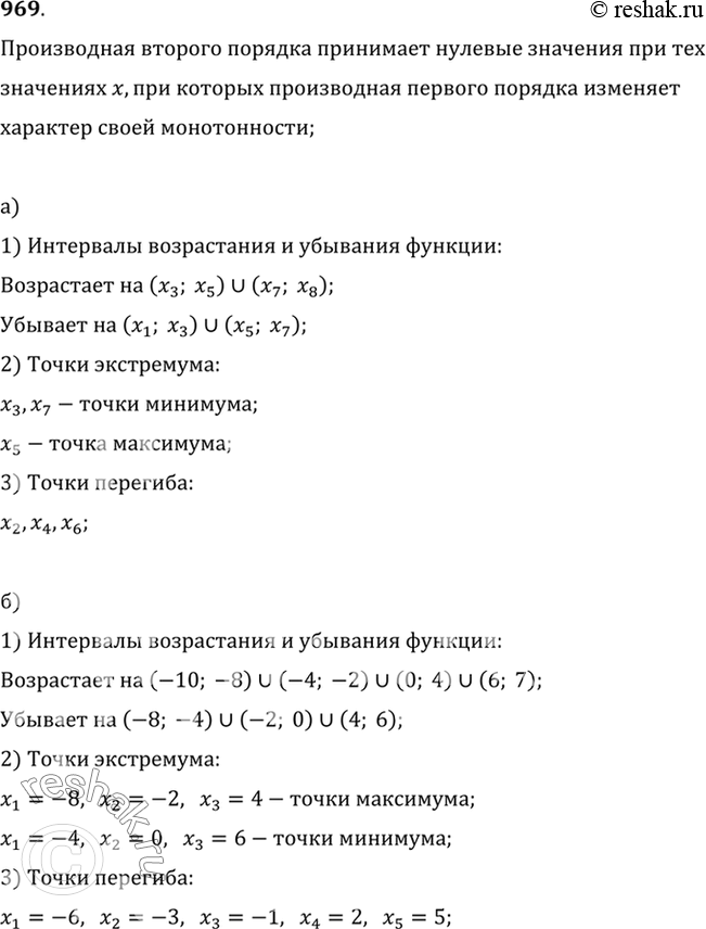 Изображение 969 На рисунке 148 изображён график функции у - g (х), являющейся производной функции у = f (х)....