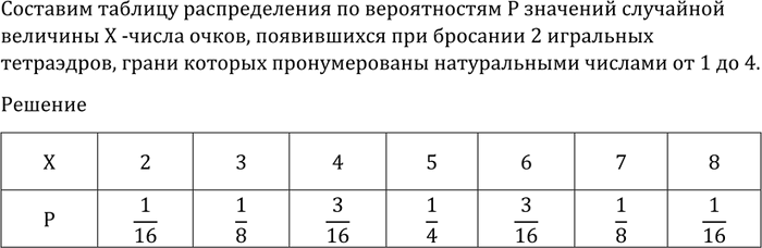 Изображение 1185 Составить таблицу распределения по вероятностям Р значений случайной величины X — суммы...