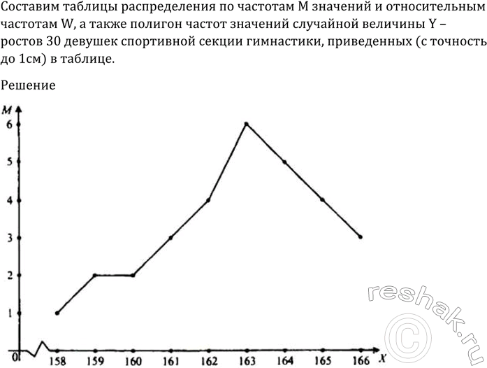 Изображение 1190 Составить таблицы распределения по частотам (М) и относительным частотам (W), а также...