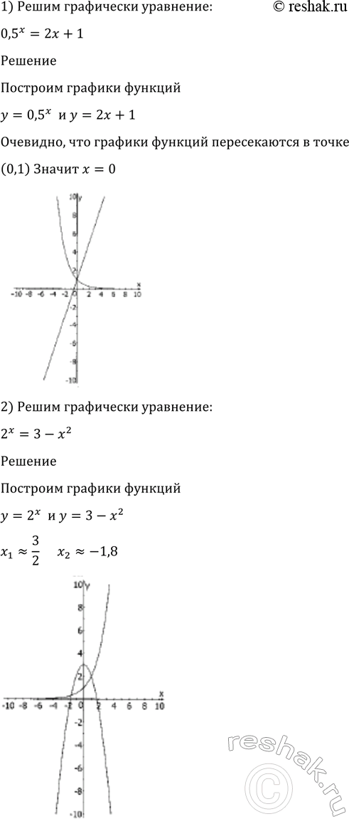 Изображение 361 Решить графически уравнение:  1) 0,5х = 2х + 1;	  2) 2х = 3 - х2;	  3) log3	х = 4 - х;  4) log1/2(х) = 4х2;	  5) 2х = log0,5(х);	  6) (1/3)x =...