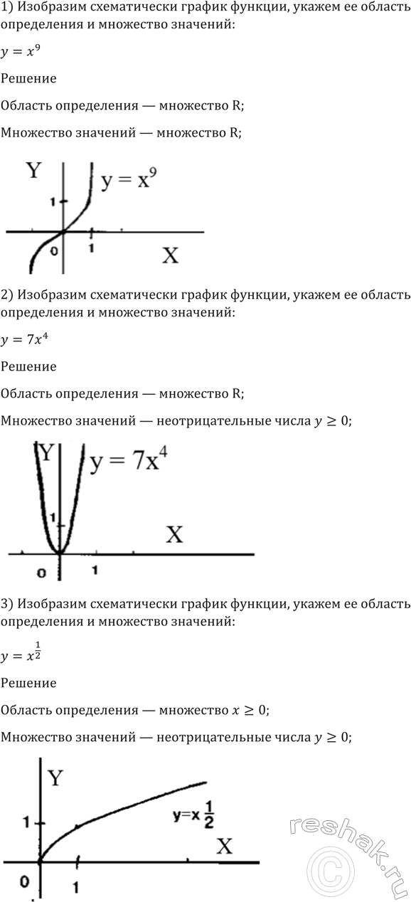 Изображение 175. Изобразить схематически график функции, указать её область определения и множество...