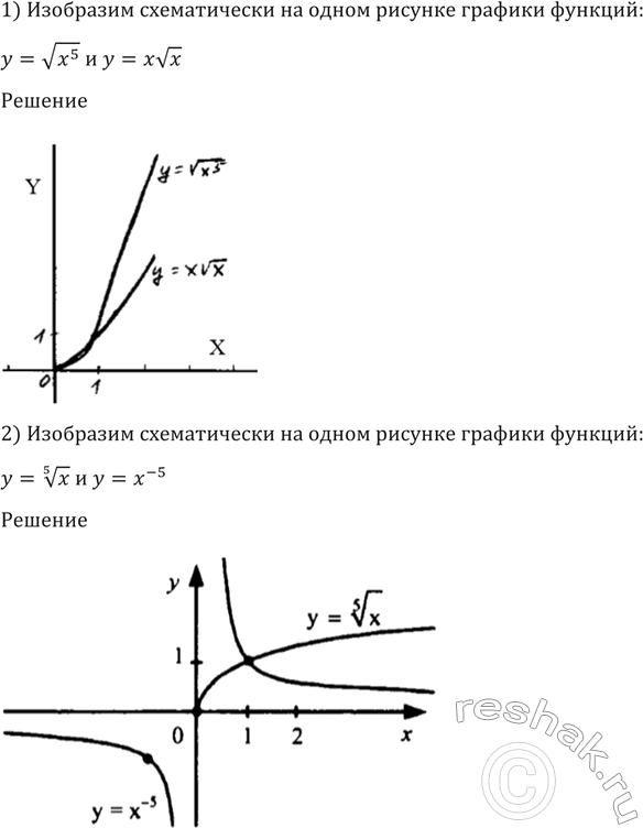 Изображение 184 Изобразить схематически на одном рисунке графики функций:  1) y= корень x5,y=x корень x;  2) y= корень 5 степени x,...