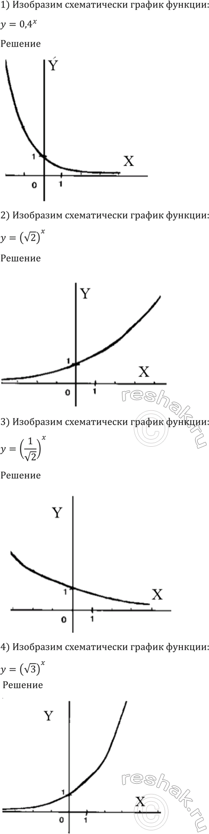 Изображение 194 Изобразить схематически график функции:  1) y= 0,4x;  2) y= (корень 2)x;  3) y=(1/корень 2)x;  4) y=(корень...