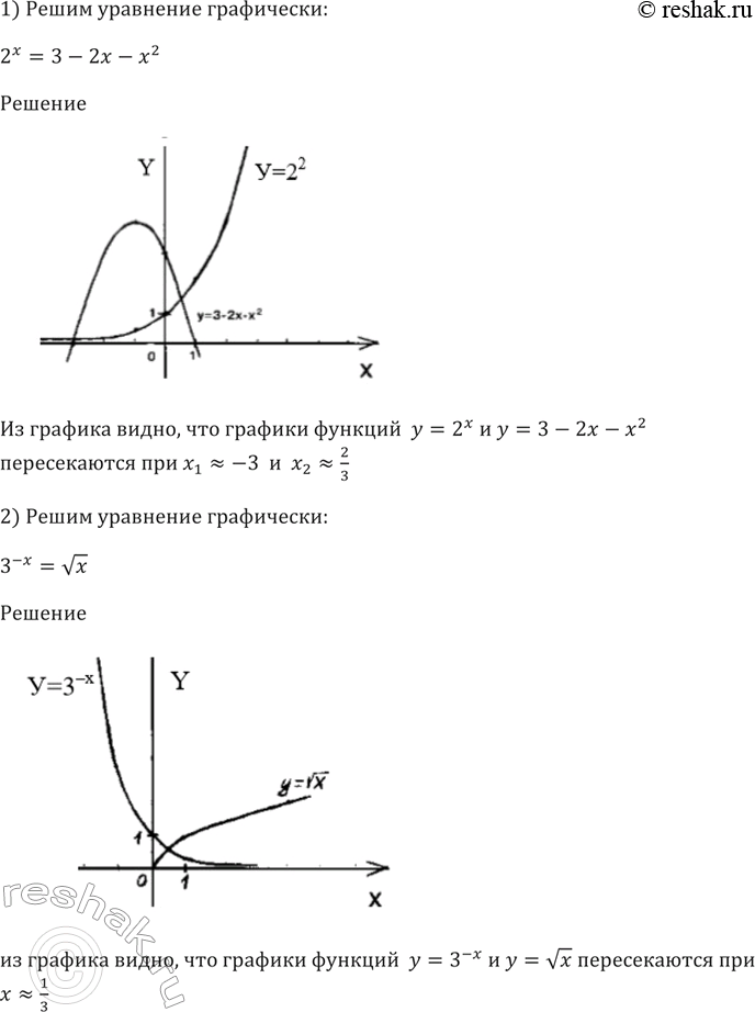 Изображение 237 Решить графически уравнение:  1) 2x = 3-2x-x2;  2) 3^-x = корень x;  3) (1/3)x=-3/x;  4) (1/2)x=...