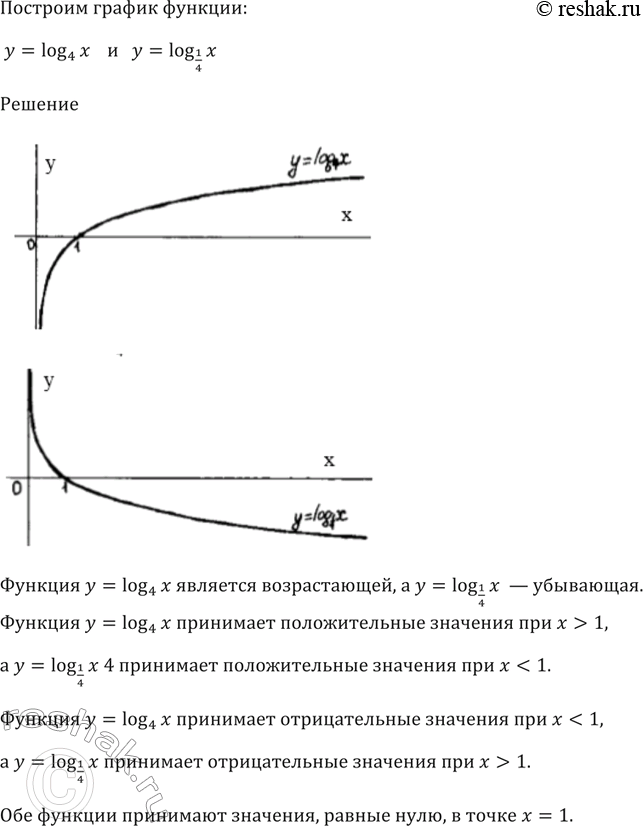 Изображение 374 Построить график функции:  1) у = log4(х);	2) у = log1/4(х).  Какая из данных функций является...