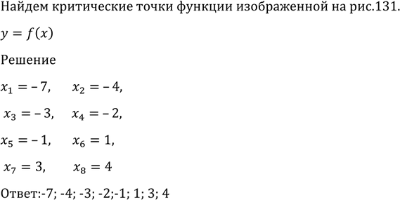 Изображение 911 На рисунке 131 изображён график функции у = f (х). Найти критические точки этой...