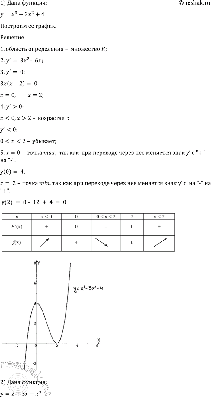 Изображение Построить график функции (926—927).  926   1) у = х3 - 3х2 + 4;  2) у = 2 + 3х - х3;  3) у = -х3 + 4х2 - 4х;	  4) у = х3 + 6х2 +...