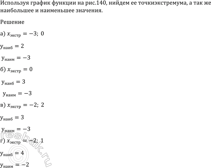 Изображение 936 Используя график функции (рис. 140), найти её точки экстремума, а также наибольшее и наименьшее...