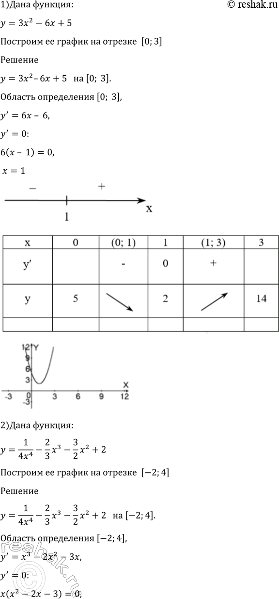 Изображение 961 Построить график функции:  1) у = 3х2 - 6х + 5 на отрезке [0; 3];  2) у = 1х4/4 - 2х3/3 - 3х2/2 + 2 на отрезке [-2;...