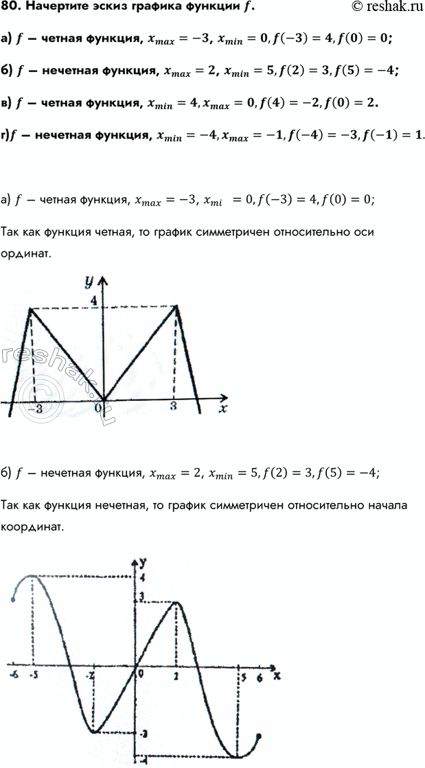 Изображение Упр.80 ГДЗ Колмогоров 10-11 класс