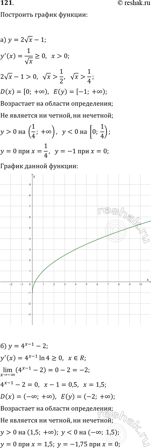 Изображение 121. Исследуйте функцию и постройте ее график:  а) y=2vx-1;   б) y=4^(x-1)-2;  в) y=1/2log(2; x+1);   г)...