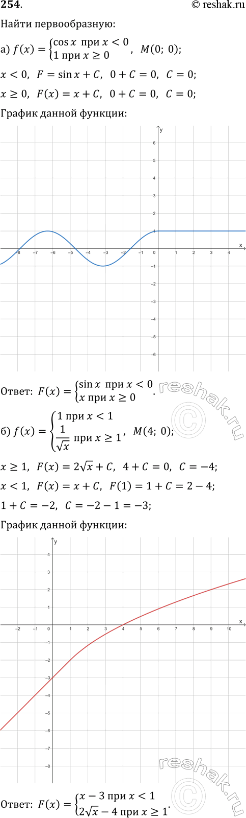 Изображение 254. Для функции f найдите первообразную, график которой проходит через точку М. Постройте график первообразной.  а) f(x)={cos(x) при...