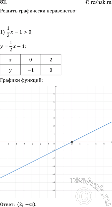 Изображение Упр.82 ГДЗ Колягин Ткачёва 10 класс