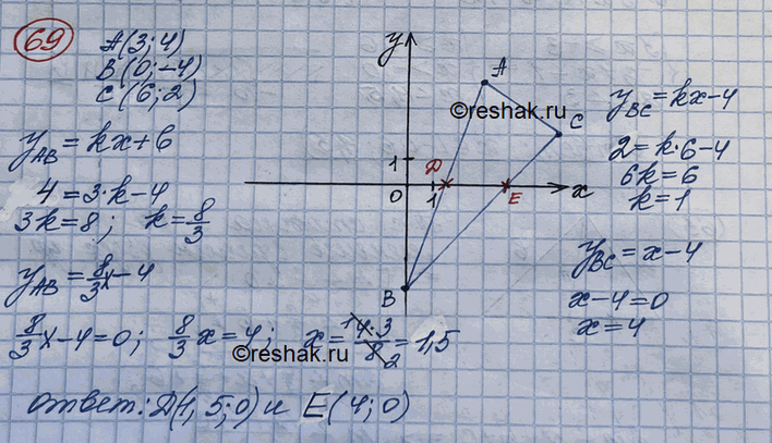 Изображение Построить треугольник АВС по координатам его вершин А(3; 4), В(0; -4), С(6; 2). Найти координаты точек пересечения сторон треугольника АВС с осью...