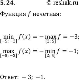 Изображение 5.24. Функция f нечётная, min([2; 5], f(x))=1 и max([2; 5], f(x))=3. Найдите min([-5; -2], f(x)), max([-5; -2],...