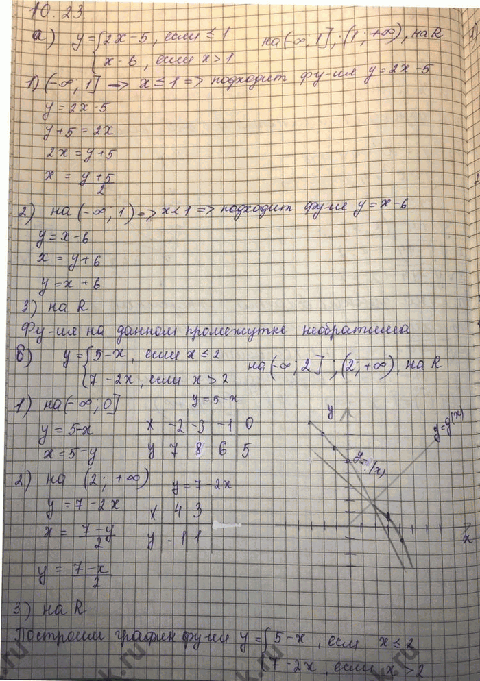 Изображение Упр.10.23 ГДЗ Мордковича 10 класс профильный уровень