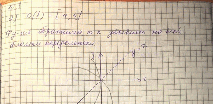 Изображение Для функции, заданной графически, укажите область определения и выясните, имеет эта функция...