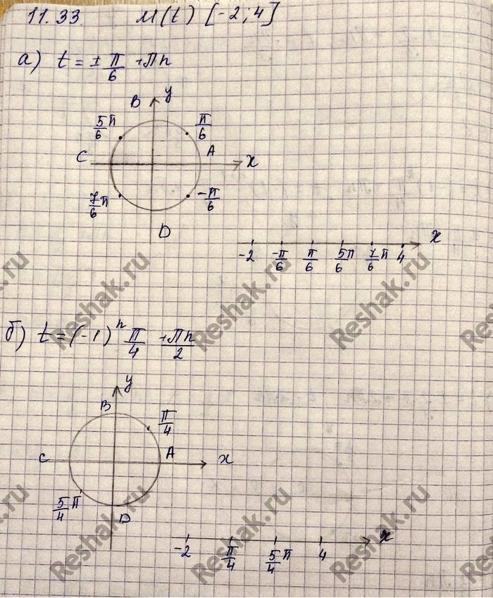 Изображение Ha числовой прямой и числовой окружности отметьте все точки M(f), заданные формулой и принадлежащие отрезку [-2;...