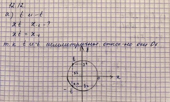 Изображение Как связаны между собой абсциссы точек числовой окружности: а) t и -t; в) t и Пи - t; б) t и t + Пи; г) t) и) 2Пи -...