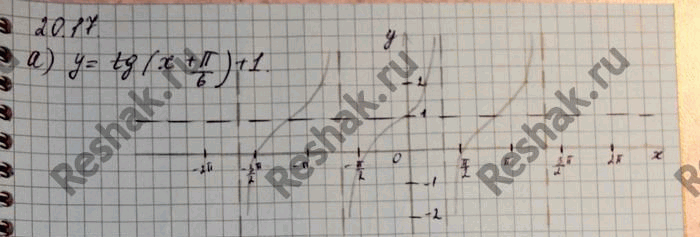 Изображение Постройте график функции: а) y=tg(x+Пи/6)+1 б) y=tg(x-2пи/3)+1/2 в) y=tg(x-Пи/2)-1 г)...