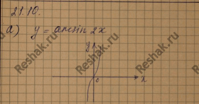 Изображение а) у = arcsin 2x;	в)	у	=	arcsin	x/3 б)	у = arcsin x/2+Пи/6;	г)	у	=	arcsin	2(x	-	1)	+...