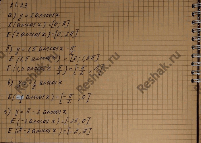 Изображение Найдите область значений функции: а) у = 2 arccos x;	 б) у = 1,5 arccos x - Пи/2;  в) у = -1/2 arccos x; г) у = Пи - 2arccos...