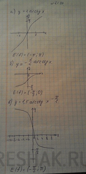 Изображение Найдите область значений функции: а) у = 2 arctg x;	в)	у	=	1,5	arcctg x - Пи/2 б) У = -1/2 arcctg x;	г)	у	=	Пи - 2 arctg...