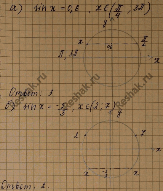 Изображение Решите уравнение: а) cos(Пи/6-2x) = -1 б) tg (пи/4-x/2) = -1 в) 2sin (Пи/3-x/4) = корень3 г) 2cos(Пи/4-3x) =...