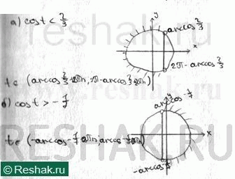 Изображение Найдите область определения функции: а) y=sinx/(2cosx-1) б) y=ctgx(Пи-3cosx) в) y=кореньx/sinx г)...