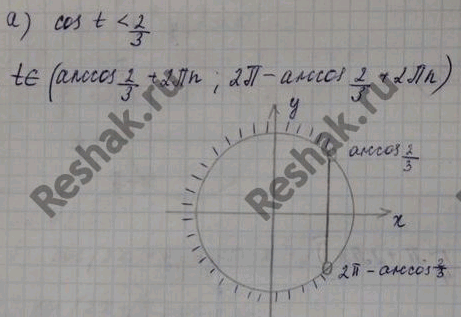 Изображение Найдите область определения функции: а) y=sinx/(2cosx-1) б) y=ctgx(Пи-3cosx) в) y=кореньx/sinx г)...