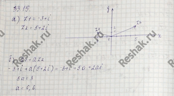 Изображение a) Изобразите на координатной плоскости числа z1 = -3 + i и z2 = 5 + 2i. б) Найдите действительный...