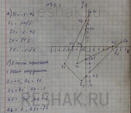 Изображение a) Отметьте на координатной плоскости точки, соответствующие комплексным числам z1 = -5 - 4i, z2 = 1...
