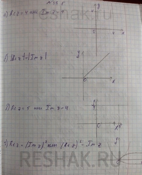 Изображение a) Re 2 = 4 или Im z = 4; б) |Rez| = |Imz|; в) Re z = 5 или Im z = 4; г) Re z = (Im z)2 или (Re z)2 = Im...