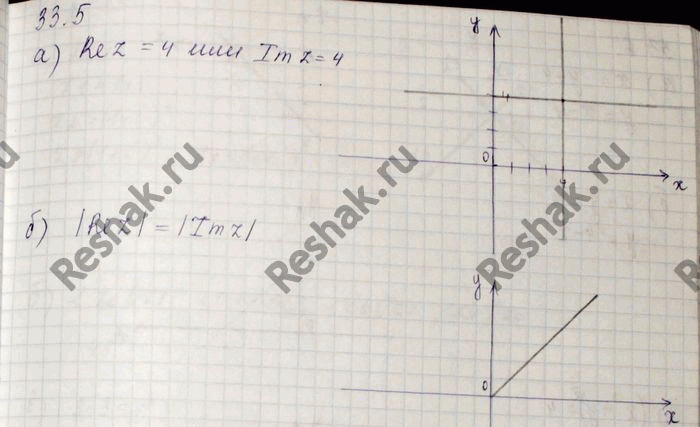 Изображение a) Re 2 = 4 или Im z = 4; б) |Rez| = |Imz|; в) Re z = 5 или Im z = 4; г) Re z = (Im z)2 или (Re z)2 = Im...