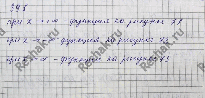 Изображение Какая из функций, графики которых изображены на рис. 70—73, имеет предел при х —> +оо? при х —> -оо? при х —>...
