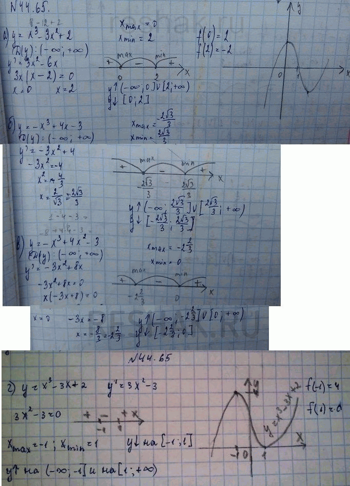 Изображение a) у = х3 - Зх2 + 2;	 б) у = -х3 + 4х - 3;	 в) у = -х3 + 4х2 - 3; г) у = х3 - Зх +...