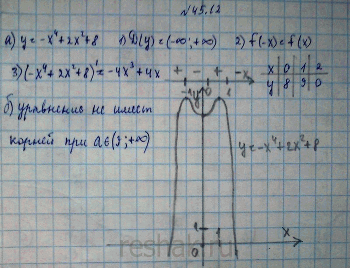 Изображение a) Постройте график функции у = -х4 + 2х2 + 8. б) При каких значениях параметра а уравнение -х4 + 2х2 + 8 = а не имеет...